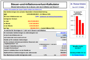 Steuer- und Inflationsverlust-Kalkulator