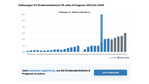 VW Dividende