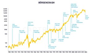 911 Börsencrash